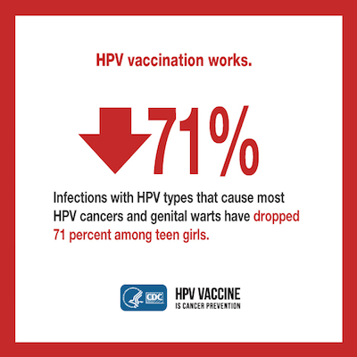 HPV vaccinations works.
